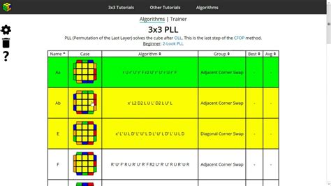 j perm algorithm|Algorithms .